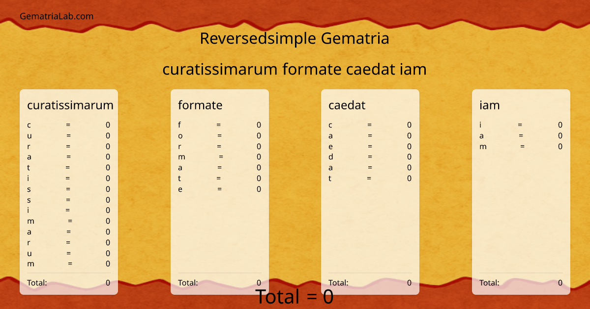 curatissimarum formate caedat iam in reversedsimple Gematria